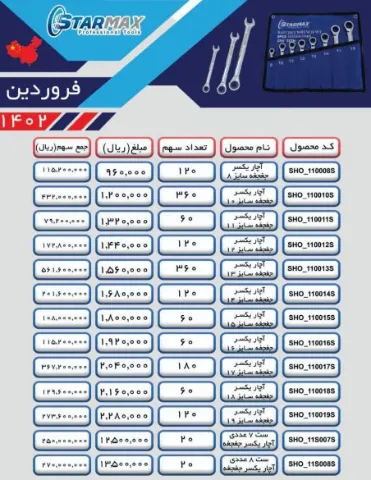 آچار یکسر جغجغه 8 استارمکس